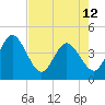 Halfmoon Island tide chart for Sunday, May 12, 2024