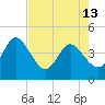 Halfmoon Island tide chart for Monday, May 13, 2024