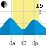 Halfmoon Island tide chart for Wednesday, May 15, 2024