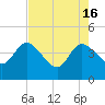 Halfmoon Island tide chart for Thursday, May 16, 2024