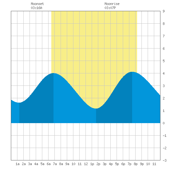 Halfmoon Island tide chart for Friday, May 17, 2024