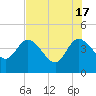 Halfmoon Island tide chart for Friday, May 17, 2024