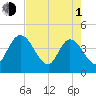 Halfmoon Island tide chart for Wednesday, May 1, 2024