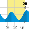 Halfmoon Island tide chart for Monday, May 20, 2024
