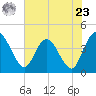 Halfmoon Island tide chart for Thursday, May 23, 2024