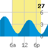 Halfmoon Island tide chart for Monday, May 27, 2024