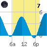 Halfmoon Island tide chart for Tuesday, May 7, 2024