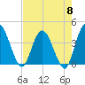 Halfmoon Island tide chart for Wednesday, May 8, 2024