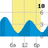 Halfmoon Island tide chart for Monday, June 10, 2024