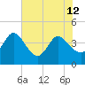 Halfmoon Island tide chart for Wednesday, June 12, 2024