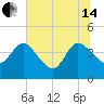 Halfmoon Island tide chart for Friday, June 14, 2024