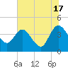 Halfmoon Island tide chart for Monday, June 17, 2024