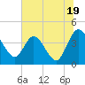 Halfmoon Island tide chart for Wednesday, June 19, 2024
