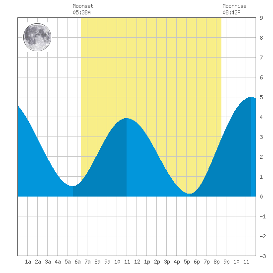 Halfmoon Island tide chart for Friday, June 21, 2024