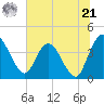 Halfmoon Island tide chart for Friday, June 21, 2024