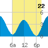 Halfmoon Island tide chart for Saturday, June 22, 2024