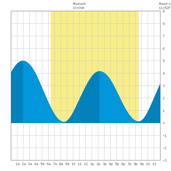 Halfmoon Island tide chart for Tuesday, June 25, 2024