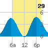 Halfmoon Island tide chart for Saturday, June 29, 2024