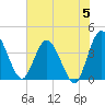 Halfmoon Island tide chart for Wednesday, June 5, 2024
