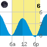 Halfmoon Island tide chart for Thursday, June 6, 2024