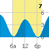 Halfmoon Island tide chart for Friday, June 7, 2024