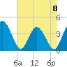 Halfmoon Island tide chart for Saturday, June 8, 2024