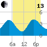 Halfmoon Island tide chart for Saturday, July 13, 2024