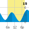 Halfmoon Island tide chart for Friday, July 19, 2024