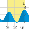 Halfmoon Island tide chart for Monday, July 1, 2024