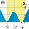 Halfmoon Island tide chart for Sunday, July 21, 2024