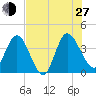 Halfmoon Island tide chart for Saturday, July 27, 2024