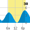 Halfmoon Island tide chart for Tuesday, July 30, 2024