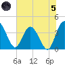 Halfmoon Island tide chart for Friday, July 5, 2024