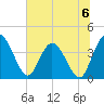 Halfmoon Island tide chart for Saturday, July 6, 2024