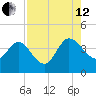 Halfmoon Island tide chart for Monday, August 12, 2024