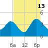 Halfmoon Island tide chart for Tuesday, August 13, 2024