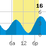 Halfmoon Island tide chart for Friday, August 16, 2024