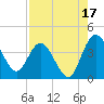 Halfmoon Island tide chart for Saturday, August 17, 2024