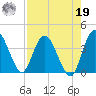 Halfmoon Island tide chart for Monday, August 19, 2024