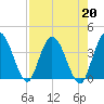 Halfmoon Island tide chart for Tuesday, August 20, 2024