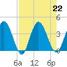 Halfmoon Island tide chart for Thursday, August 22, 2024