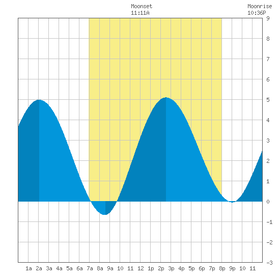 Halfmoon Island tide chart for Friday, August 23, 2024