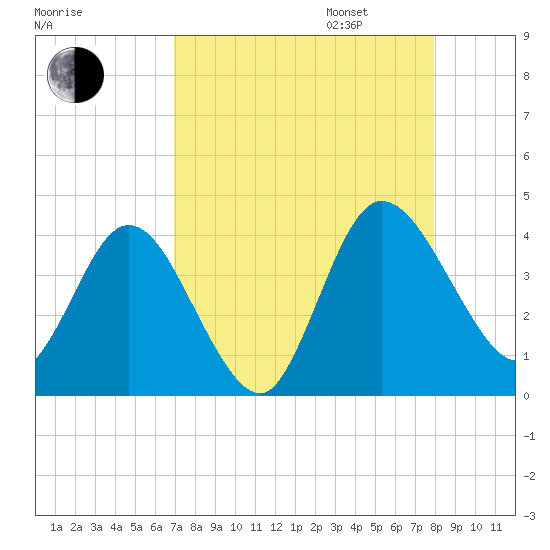 Halfmoon Island tide chart for Monday, August 26, 2024