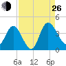 Halfmoon Island tide chart for Monday, August 26, 2024