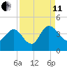 Halfmoon Island tide chart for Wednesday, September 11, 2024
