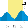 Halfmoon Island tide chart for Thursday, September 12, 2024