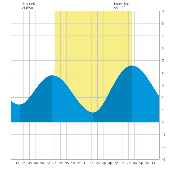 Halfmoon Island tide chart for Friday, September 13, 2024