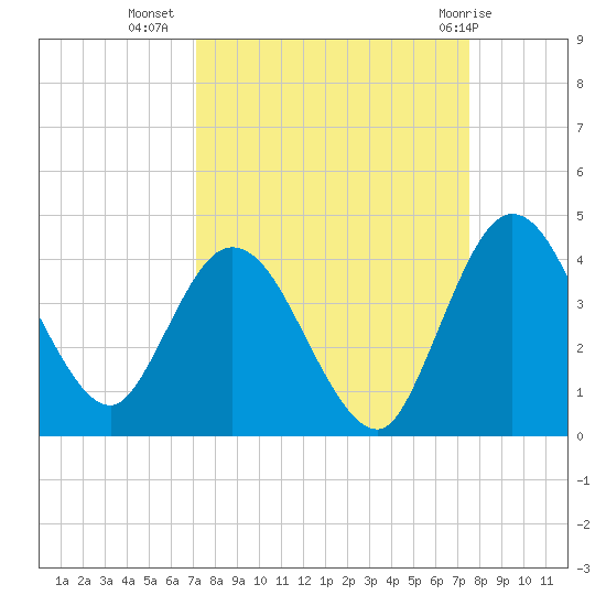 Halfmoon Island tide chart for Sunday, September 15, 2024