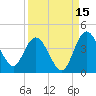 Halfmoon Island tide chart for Sunday, September 15, 2024