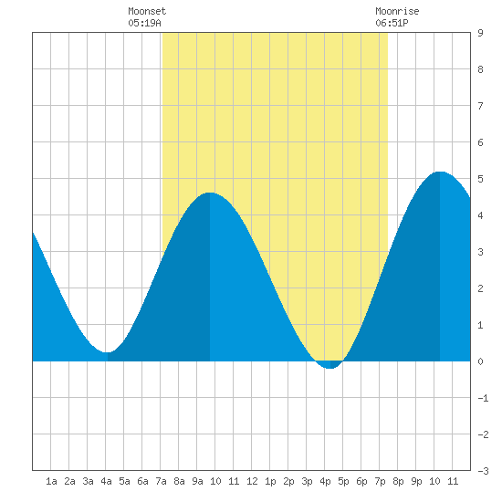 Halfmoon Island tide chart for Monday, September 16, 2024